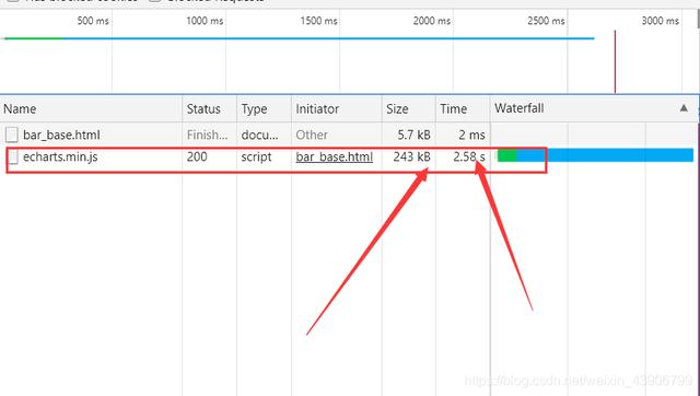 pyecharts 生成网页后，资源加载缓慢，你知道怎么解决吗？