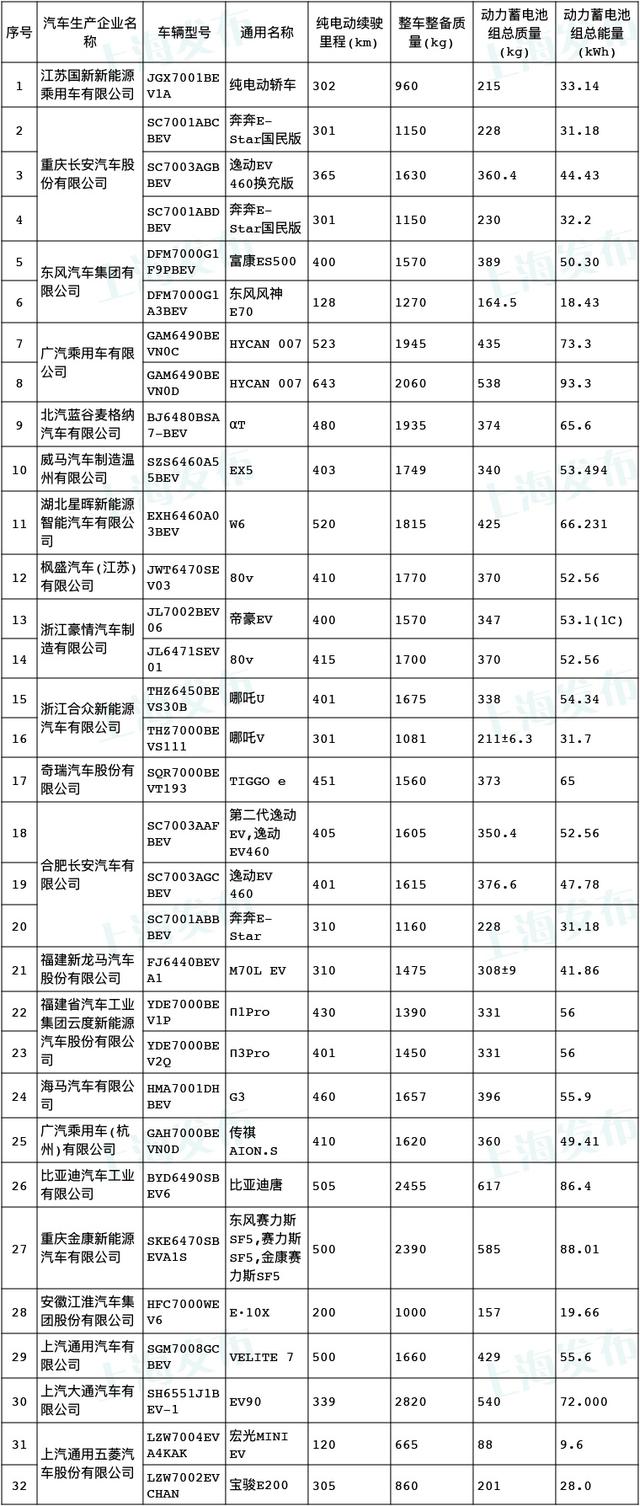 好消息！这44款新车可享受购置税减免，来看看有你想买的吗？