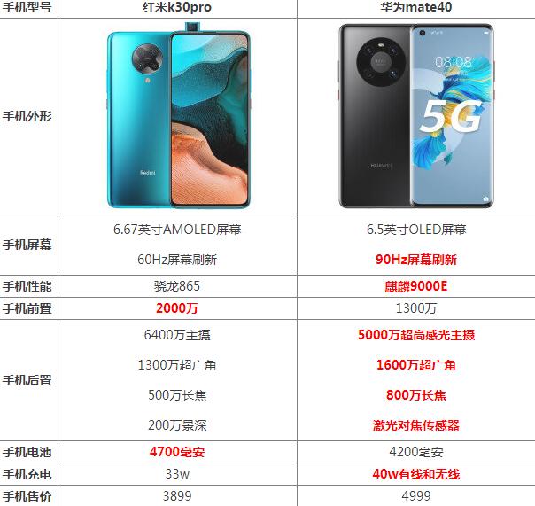 红米k30pro对比华为mate40哪个好 参数配置区别评测