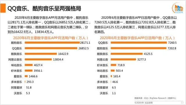 巅峰日活968万人，背靠阿里的虾米音乐，缘何走向末路？