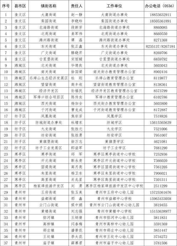 光明网|全部公开!事关潍坊所有幼儿园