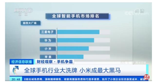小米超越苹果，苹果首次跌出全球前三