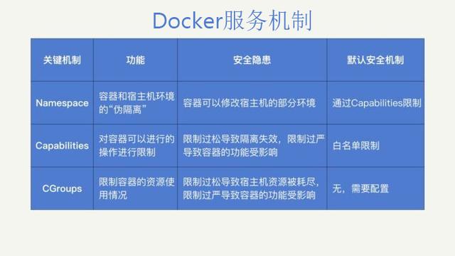 Docker实战001：简单的认识下docker