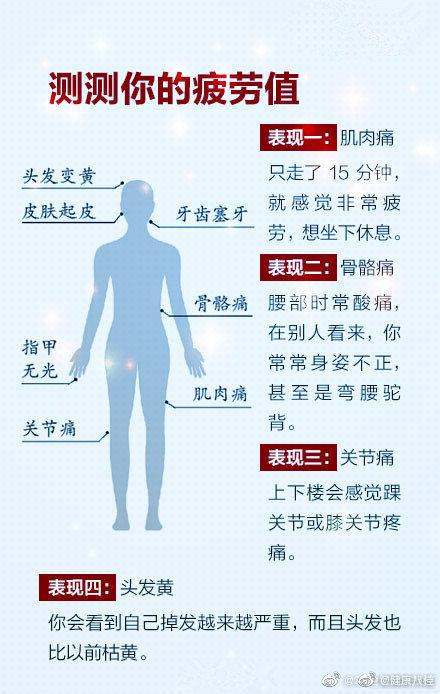 健康|心肌梗死发病年龄越来越提前