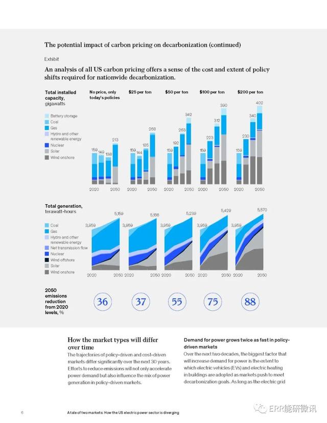 能源|两个市场的故事：美国电力行业如何分化（特别推荐，文末附下载链接）