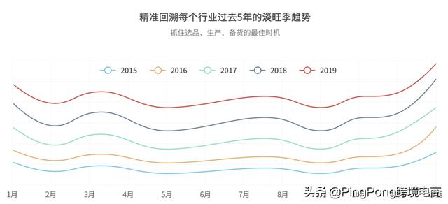 大卖比你快10倍，跨境电商“效率”战争开始了 | 鸥鹭大数据