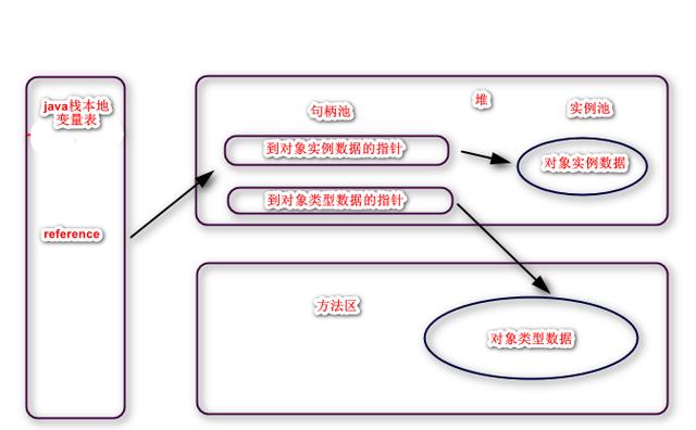 面试必问之JVM