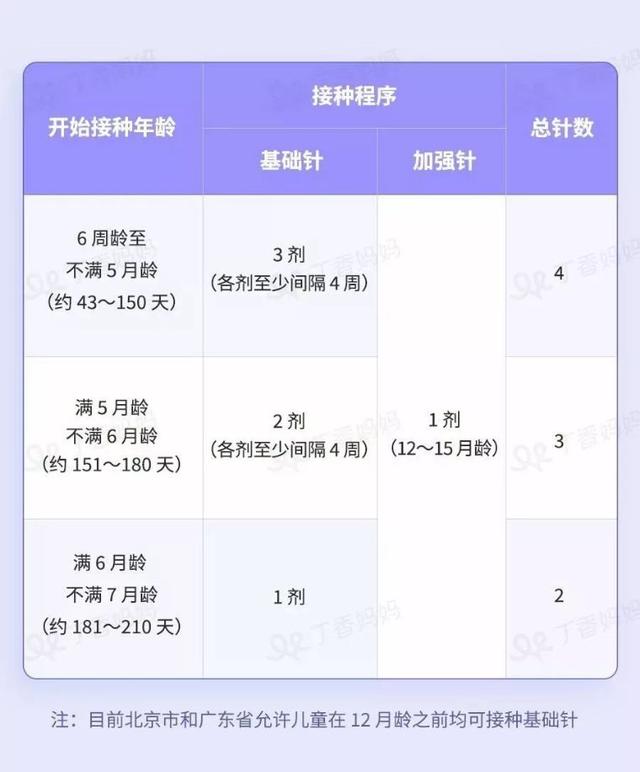 【你的育儿经】疫情期间疫苗还能打吗？家长们注意：这 4 种疫苗千万别延迟！
