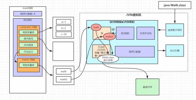 《深入理解Java虚拟机》：Java内存区域