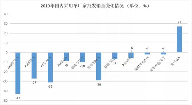 2020，多少新能源车企倒在风口中？