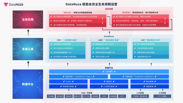 抓住会员！奇点云DataNuza重大发布