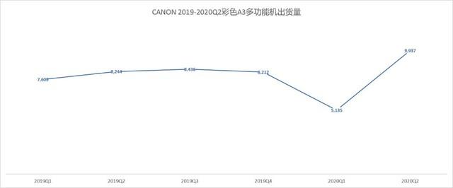 疫情重创触底反弹 2020年度数码复合ZDC报告