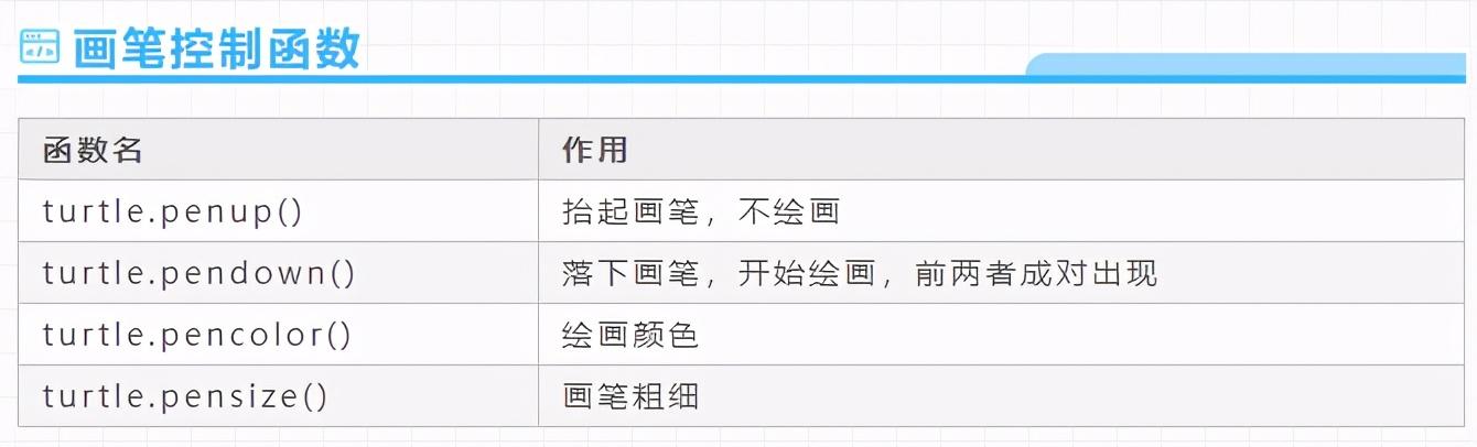 Python Turtle绘图讲解，画一只属于双十一的单身狗