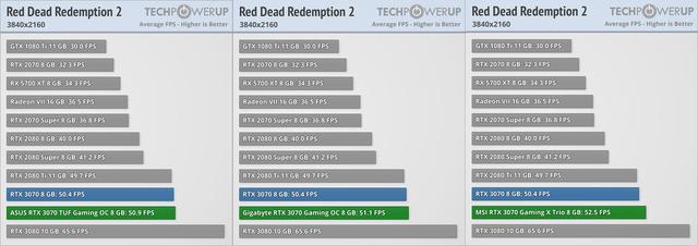 关于RTX3070需要知道的就是这些！附三大家主力卡分析