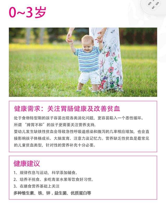超级宝妈@USANA葆婴梦瑶分享:备孕到宝宝12岁 | 母婴健康需求图谱