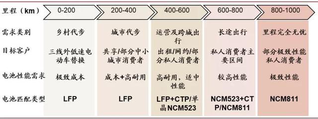 中金：新能源汽车续航可达800公里，新材料成长空间4年13倍