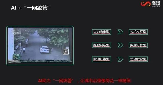 商汤科技朱鑫：AI 三大支柱系统推动城市智能化变革丨AI 安防峰会