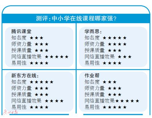 [环球网]授课质量参差 竞争将更激烈