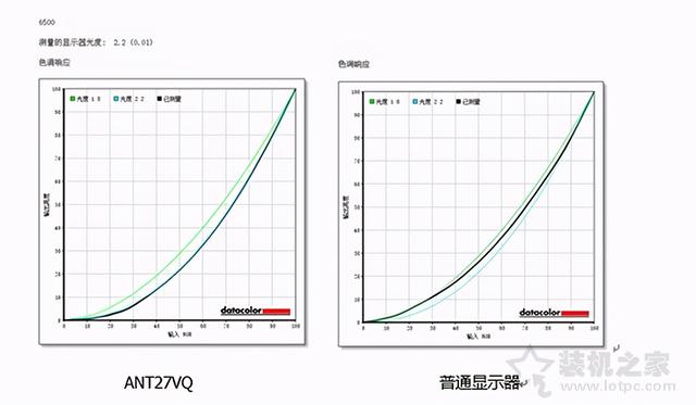 蚂蚁电竞ANT27VQ二代体验，一款完美兼顾电竞和设计实景屏