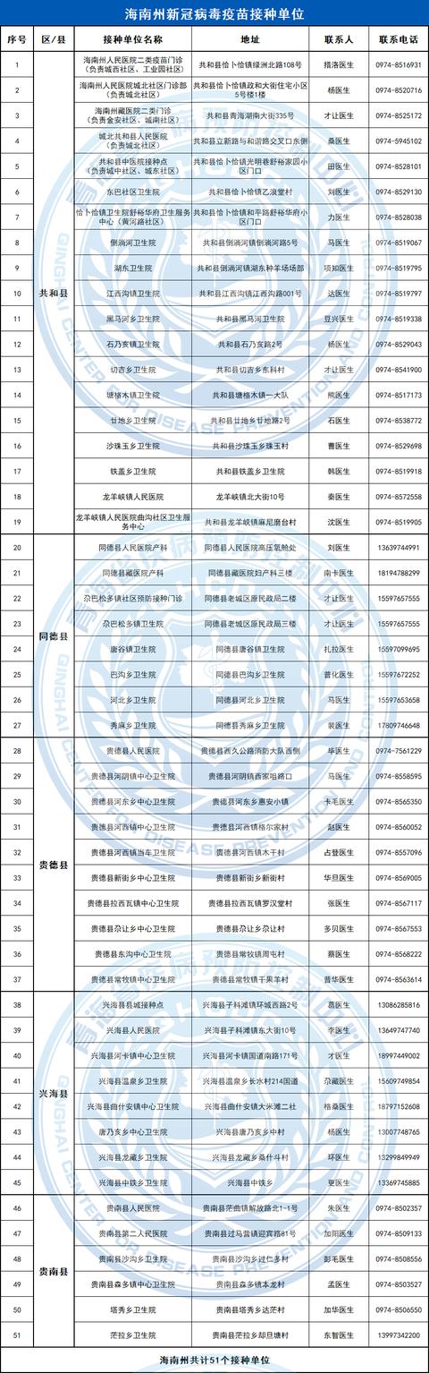 最新修订!青海新冠疫苗接种单位有调整