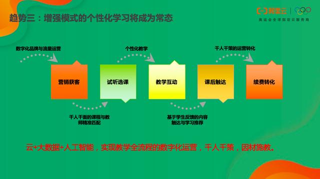 阿里云解航：在线教育帮助线下教育一起实现教育公平和个性化