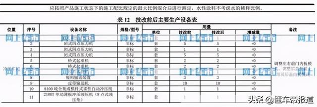 神秘｜帕萨特碰撞成绩提升破案了？上汽大众疑似投资2亿升级A柱