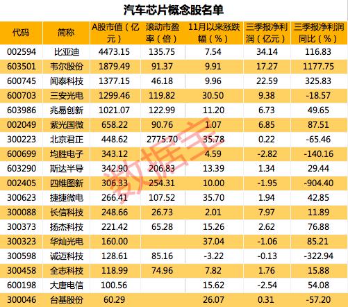 芯片短缺，400万辆汽车或受影响，国际芯片巨头率先抬价，聪明资金已悄悄埋伏，受益的概念股名单来了（附股）