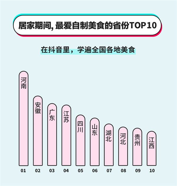 「太平洋电脑网」大家宅家学了哪些厨艺？大数据告诉你有：蛋糕、凉皮、油条……