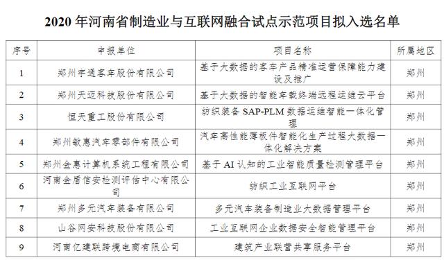 河南71个制造业与互联网融合试点示范项目名单公示