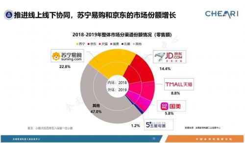 美的、海尔、老板众多大牌站队苏宁，3·15非“宁”莫属