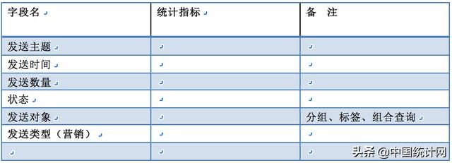 数据产品经理PRD—以阿里云会议产品为例（下）