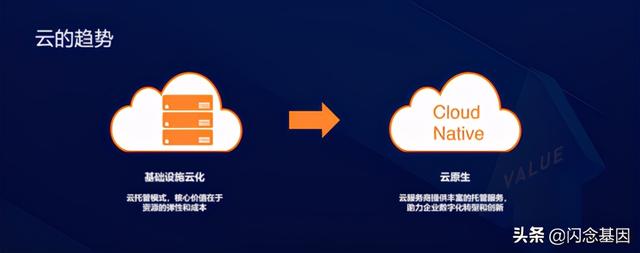 Serverless对研发效能的变革和创新