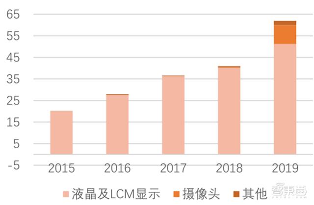 5G换机潮，VR/AR回暖，AIoT大爆发！谁是下个消费电子制造之王？| 智东西内参