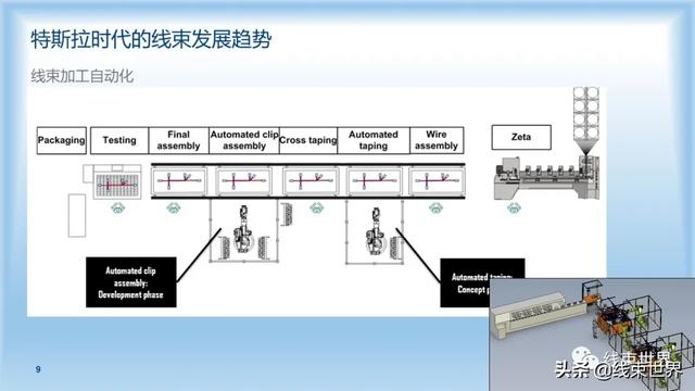 干货 | 特斯拉时代的线束发展趋势