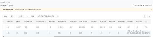 京东双十一爆款打造：转化率超同行数倍的秘诀