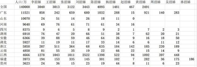 90后也重男轻女，00后女孩名叫“招娣”，希望生活善待她们