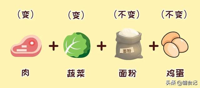 思念淡如水|变！不变！收藏好这份万能公式，做辅食竟也是如此简单