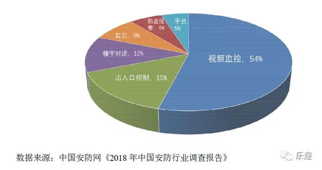 社区智能安防设备领军企业狄耐克