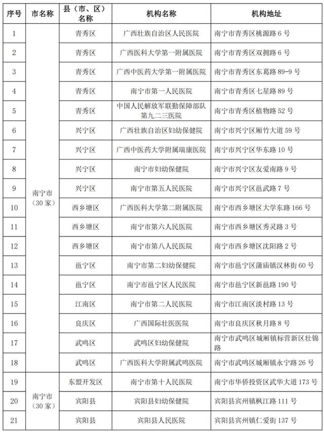 医疗机构|广西地中海贫血患者可以去这些定点医疗机构治疗了