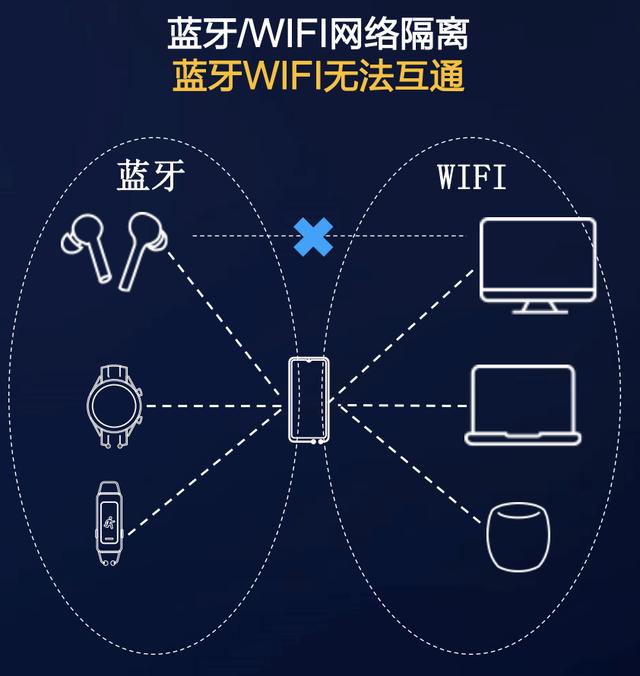 鸿蒙 OS 尖刀武器之分布式软总线技术全解析