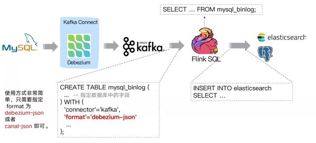 「轻阅读」基于 Flink SQL CDC的实时数据同步方案