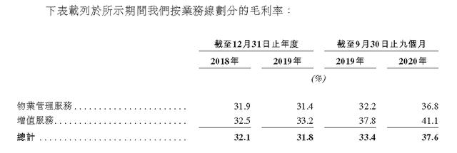 服务|IPO视界｜世纪金源服务：大盘模式是甜点也是痛点