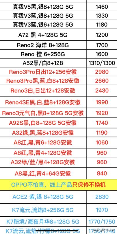 OPPO、vivo手机报价单曝光了，对比一下，看看买贵了吗？