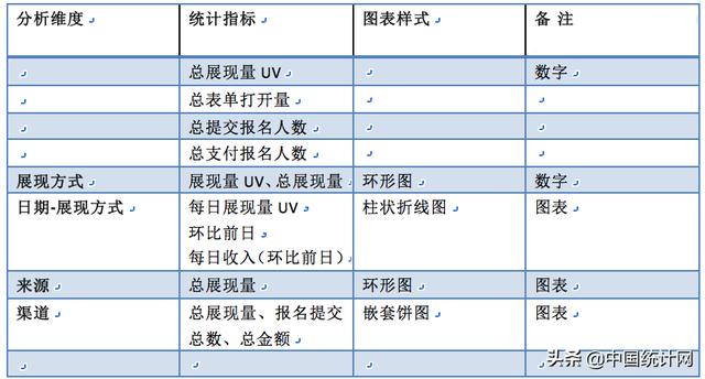 数据产品经理PRD—以阿里云会议产品为例（下）