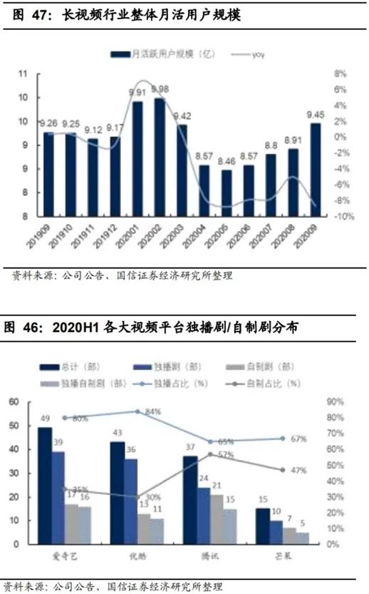 移动互联网时代，长视频网站上升之路被堵死