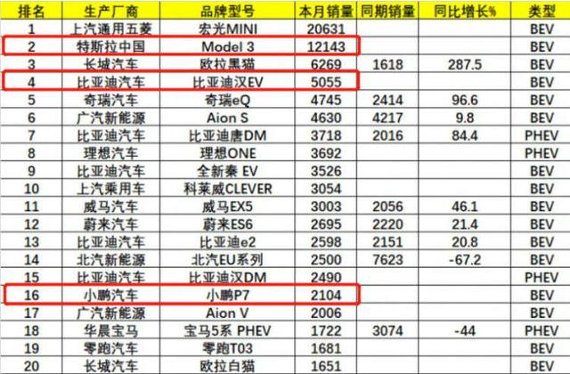 国产、合资企业齐发力！20-30万新能源重点新车大盘点