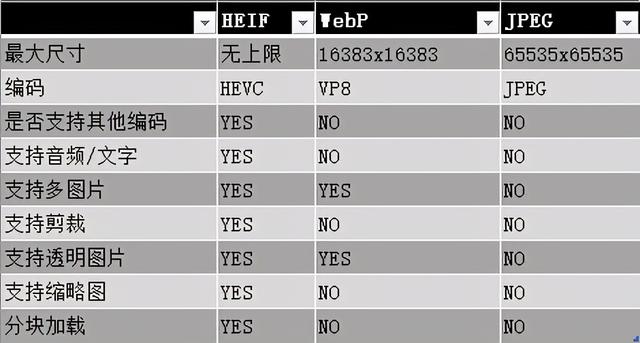 担心手机内存不够？打开这个设置快门随便按