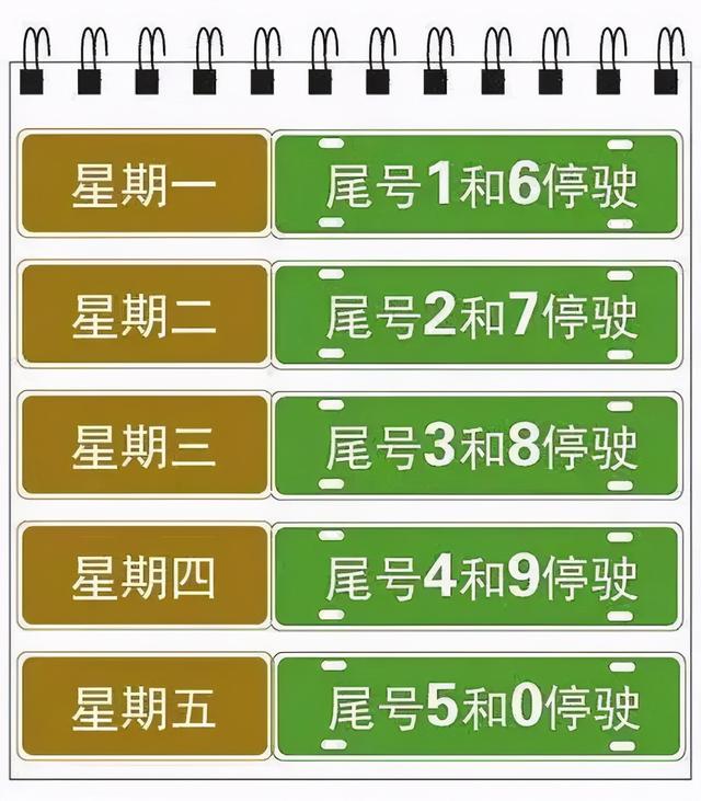 速看！南阳、漯河、新乡等河南多地发出最新限行政策