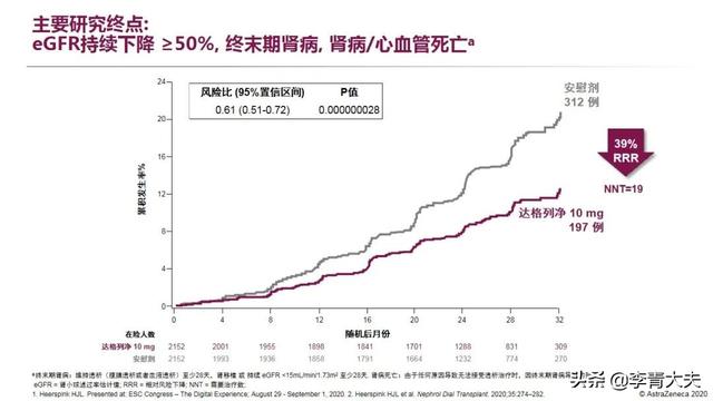 糖尿病肾病治疗方案更新，又一类降糖药因肾脏保护作用而被推荐