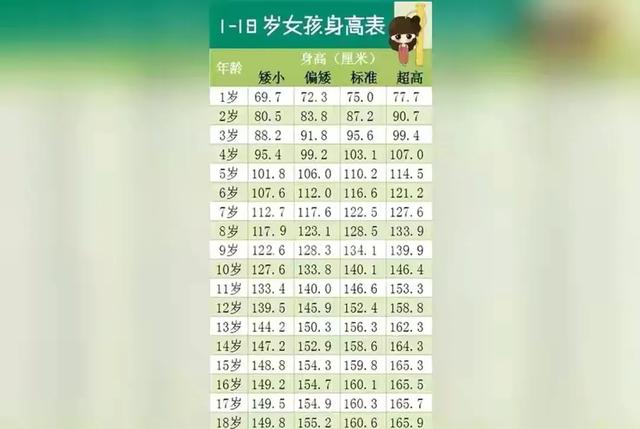 你的育儿经|“你家孩子身高达标吗”，2020年儿童身高表出炉，快来对照一下